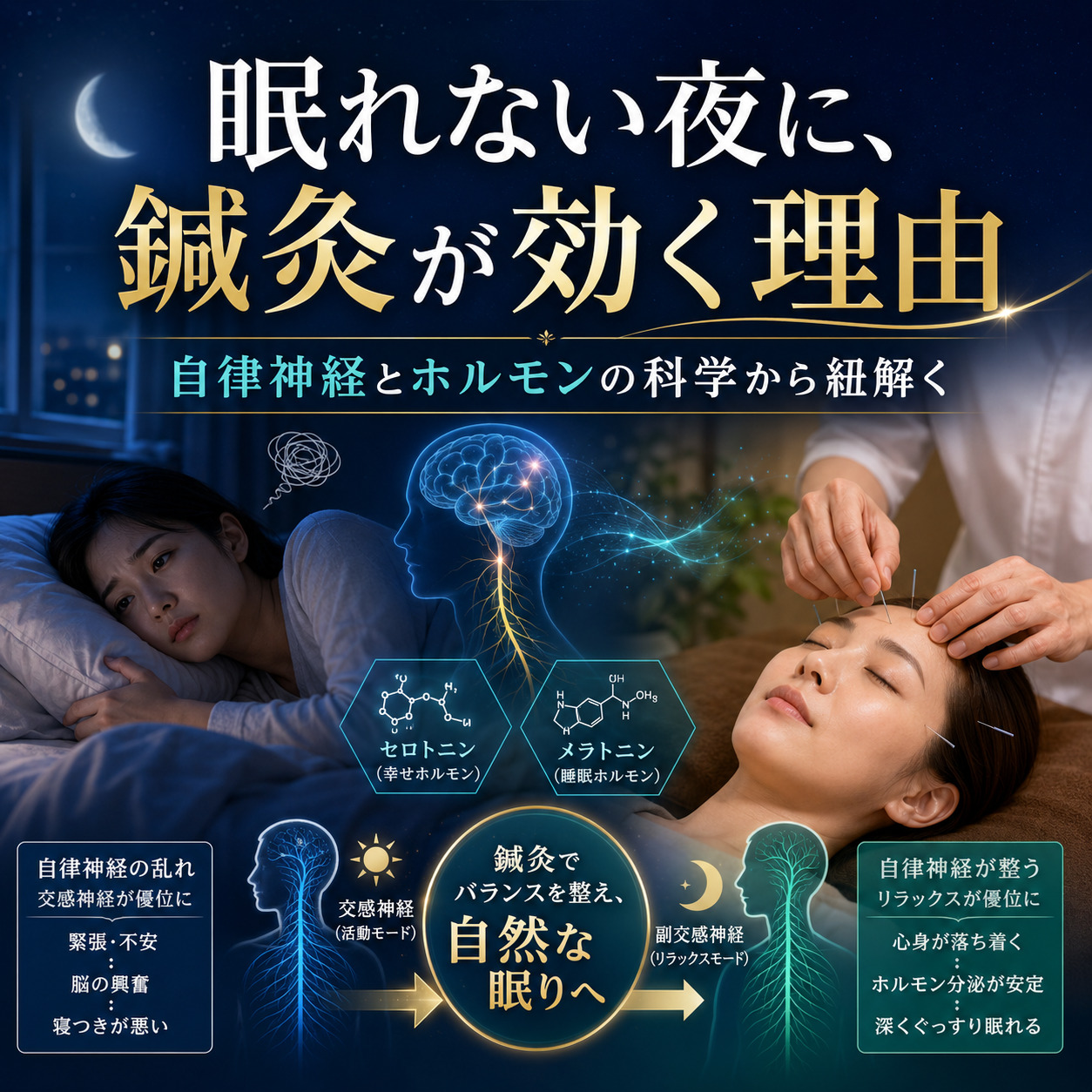 鍼灸、睡眠、四谷三丁目